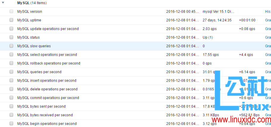 Zabbix 自带的模板 (template) 监控 MySQL Zabbix 自带的模板 (template) 监控 MySQL