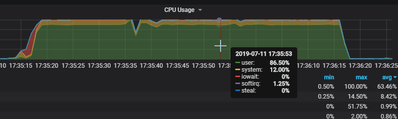 MySQL 8.0 information_schema 系统库的改进