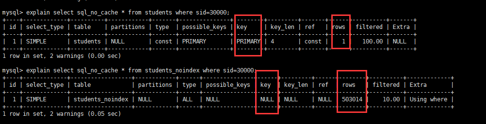 Explain 执行计划 和 SQL 优化