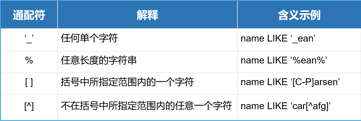 SQL Server 语句操纵数据库