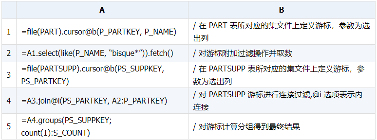 如何用外部程序优化 SQL 语句中的 IN 和 EXISTS