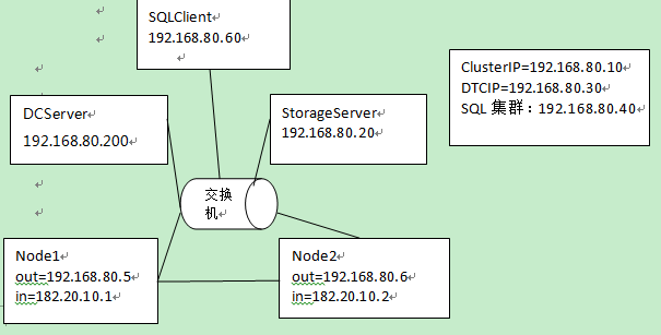 Windows Server 2008 R2 中安装 SQL Server 2012 集群图文详解 Windows Server 2008 R2 中安装 SQL Server 2012 集群图文详解