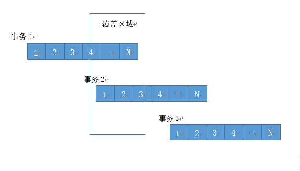 MySQL 5.7 分区表性能下降的案例分析
