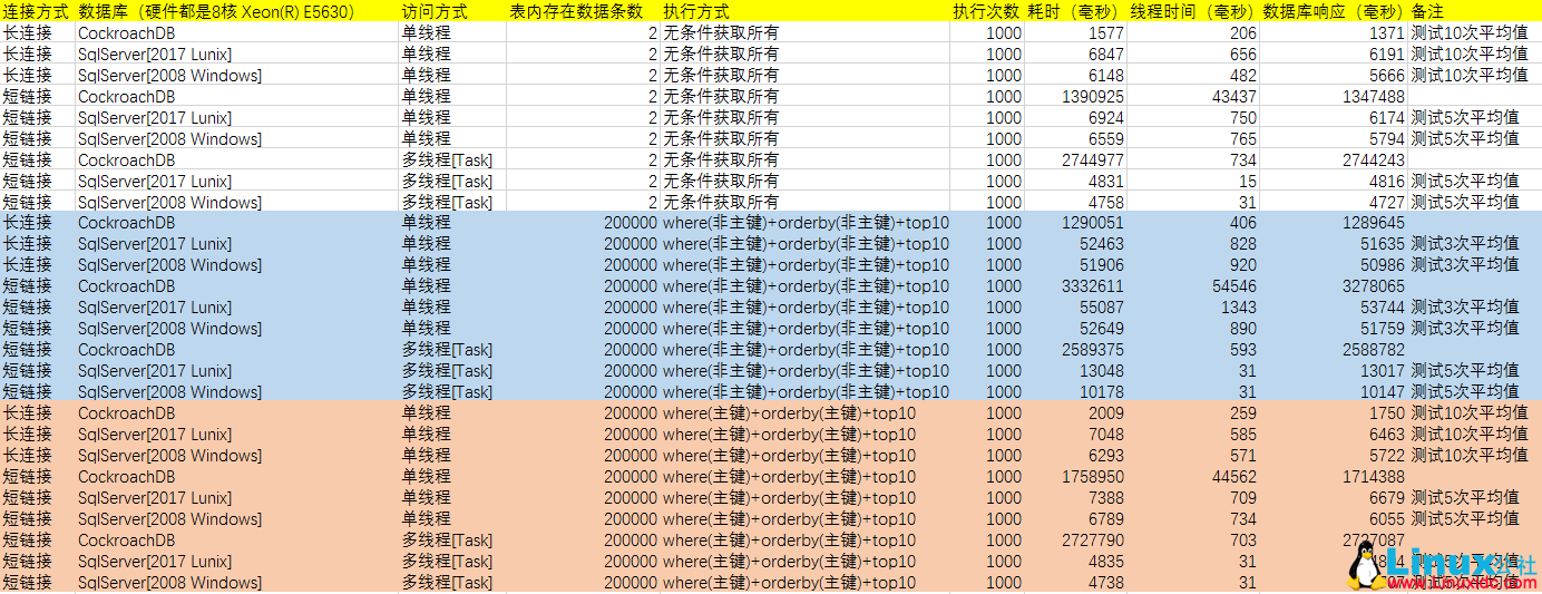 CockroachDB 入门基础教程