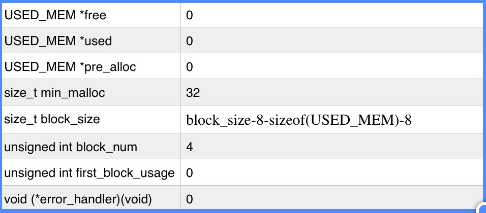 MySQL MEM_ROOT 结构体详解
