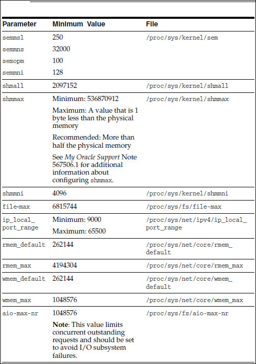 RHEL 5.7 下 Oracle 11g 单实例安装文档