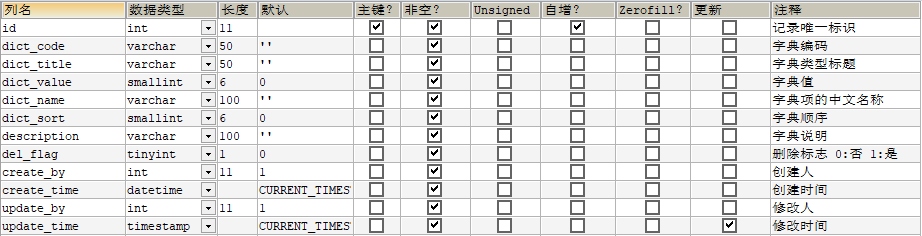 关系型数据库中常用的表设计-星哥说事