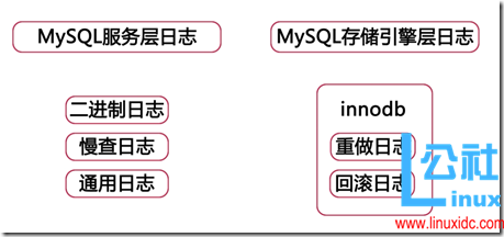 MySQL 二进制日志
