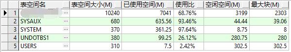 Oracle 查找表空间使用情况 Oracle 查找表空间使用情况