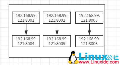 Linux 下 Redis 集群安装部署及使用详解