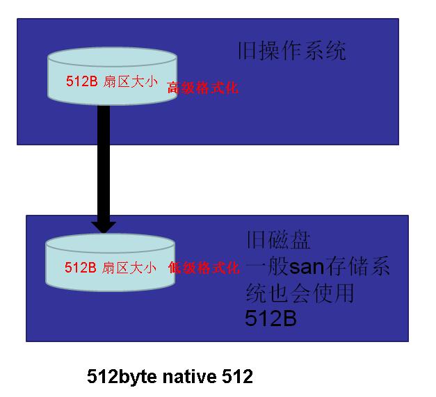 手把手教你搭建 SQL Server AlwaysOn 图文详解