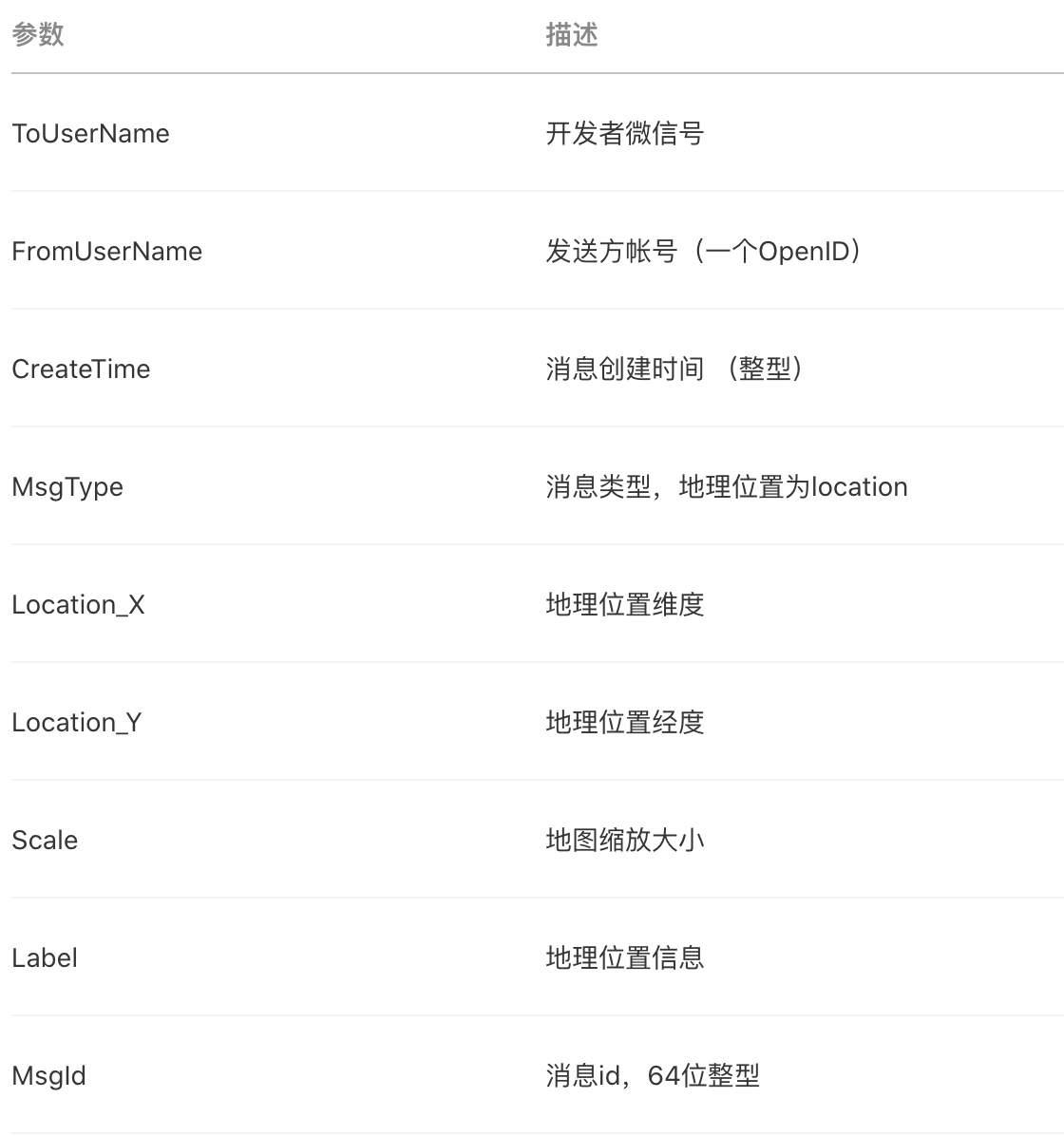 微信公众号 - 其他消息