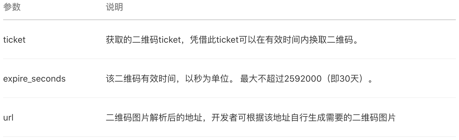 微信公众号 - 公众号推广