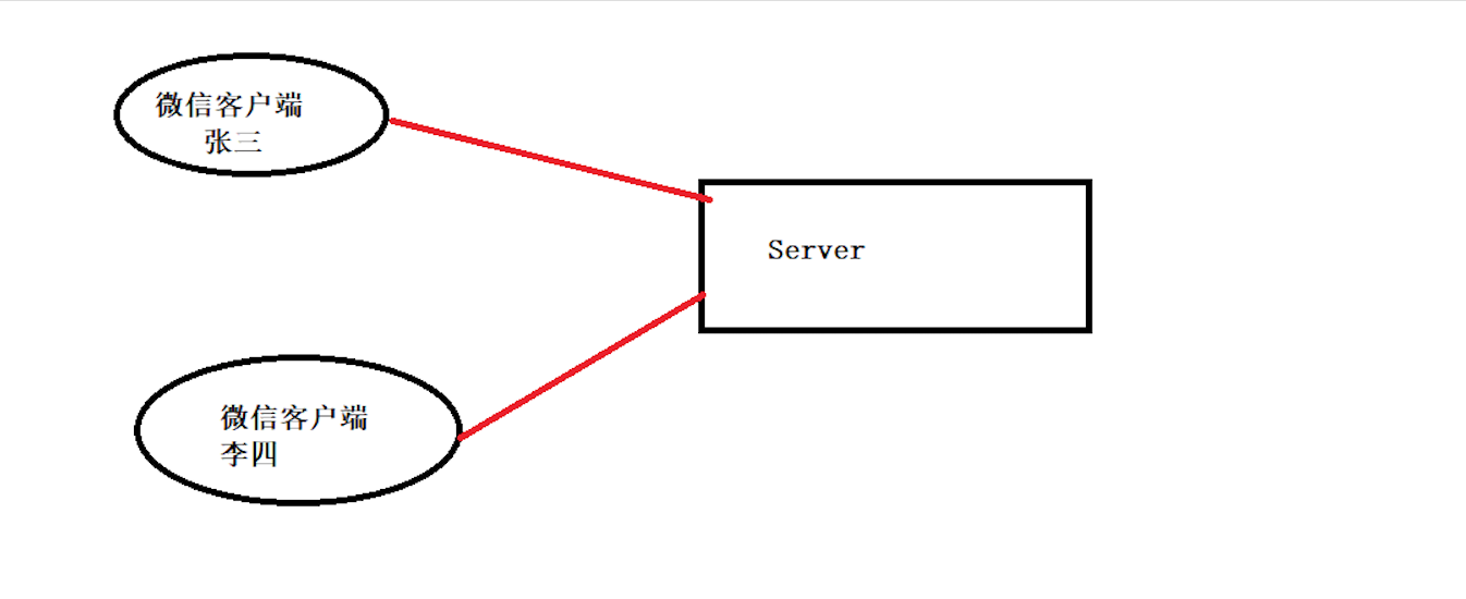 初识 Django 初识 Django