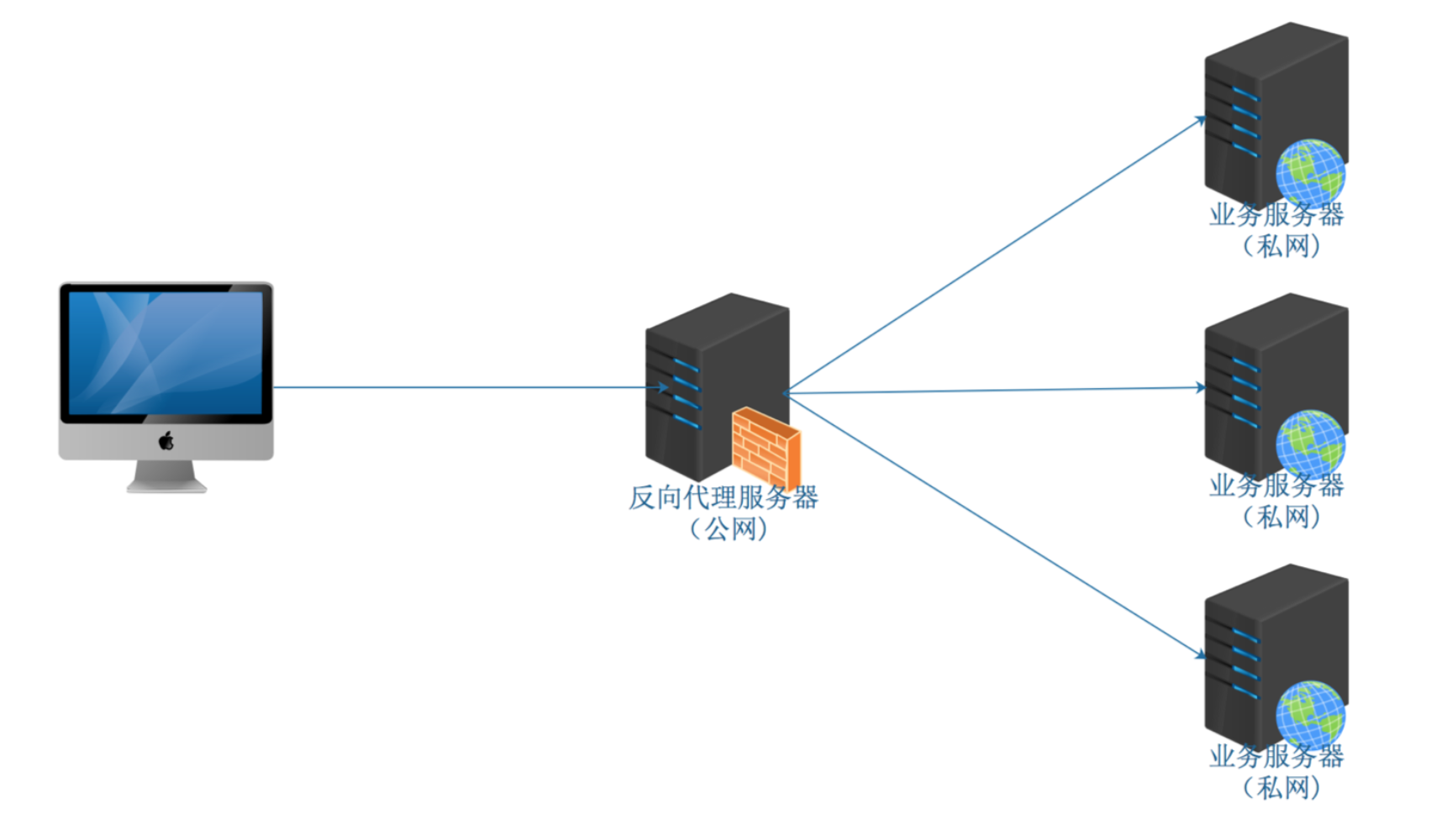 部署上线 - 部署 Django 项目 部署上线 - 部署 Django 项目