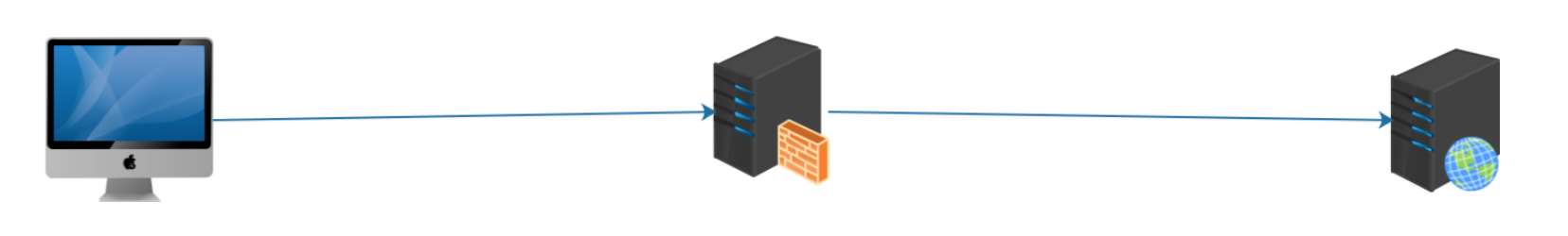 部署上线 - 部署 Django 项目 部署上线 - 部署 Django 项目