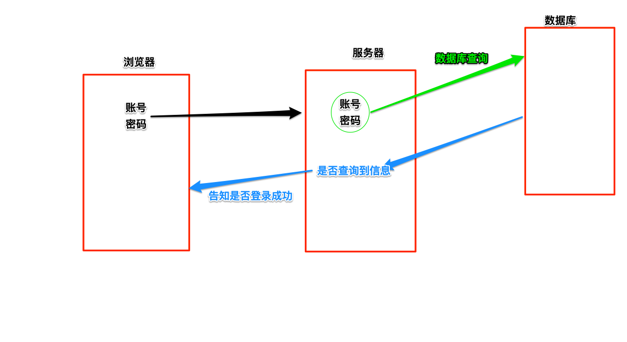 Python 对 MySQL 操作