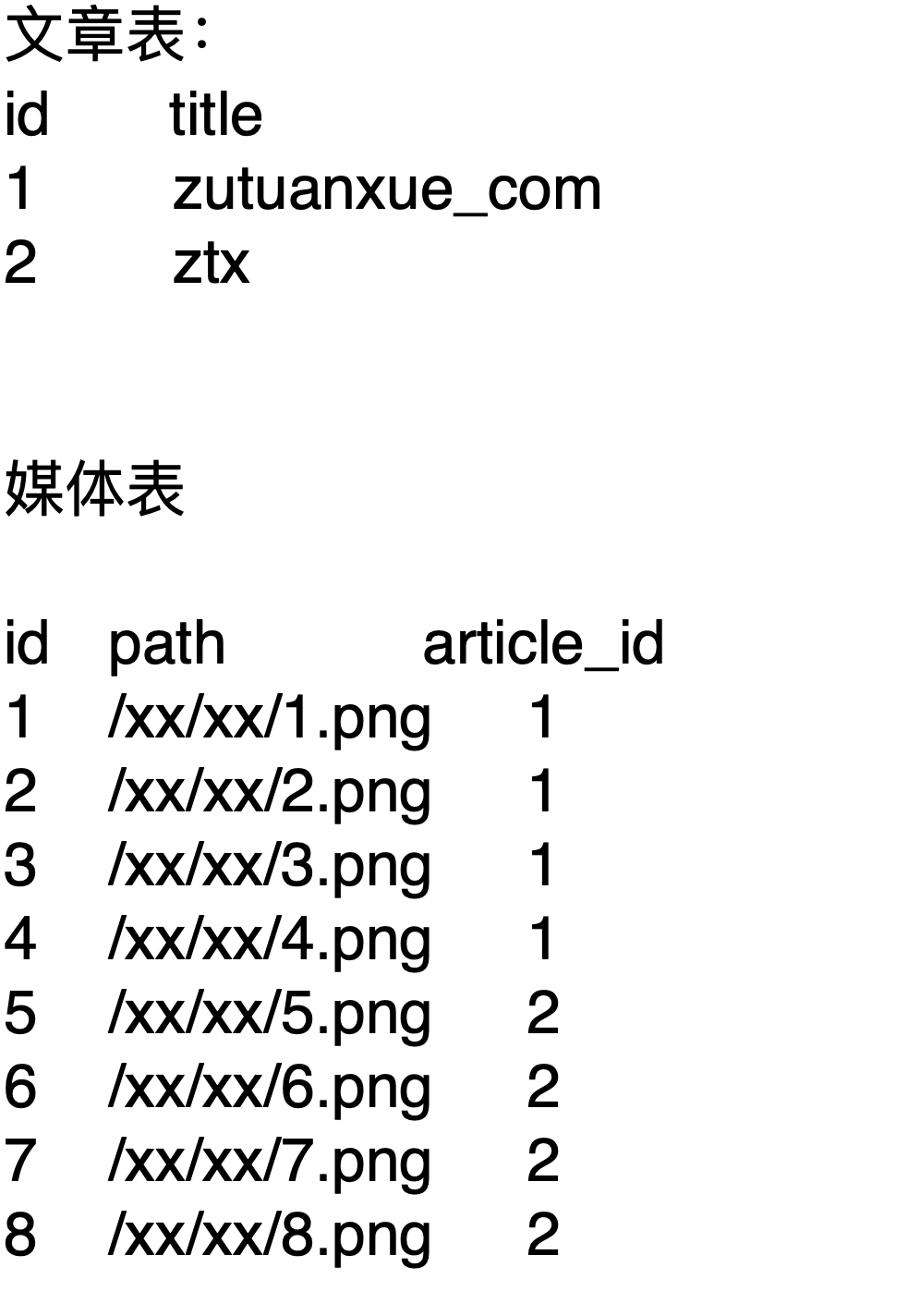 Python 对 MySQL 操作