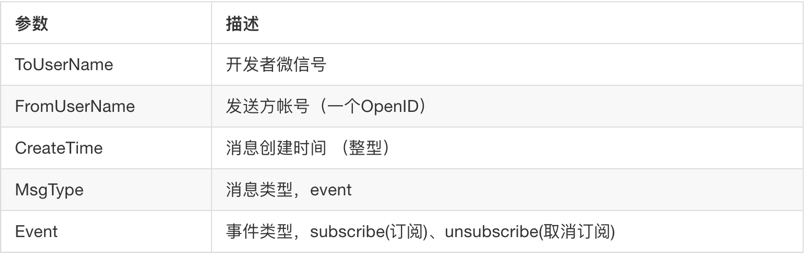 微信公众号 - 关注与取关