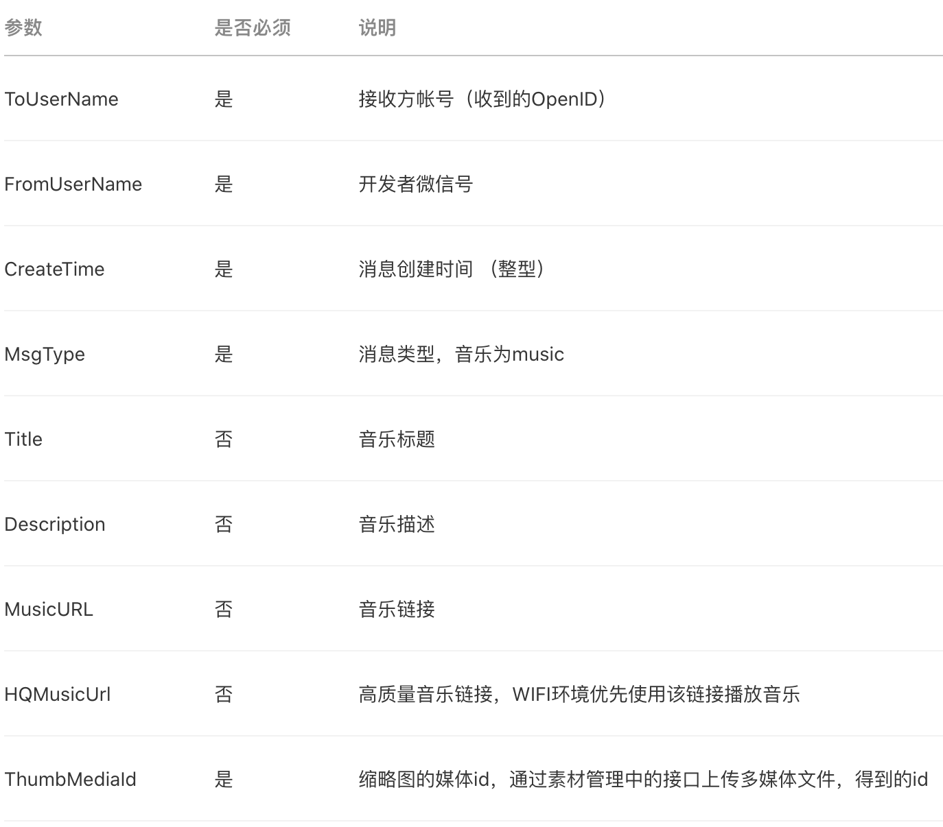微信公众号 - 其他消息