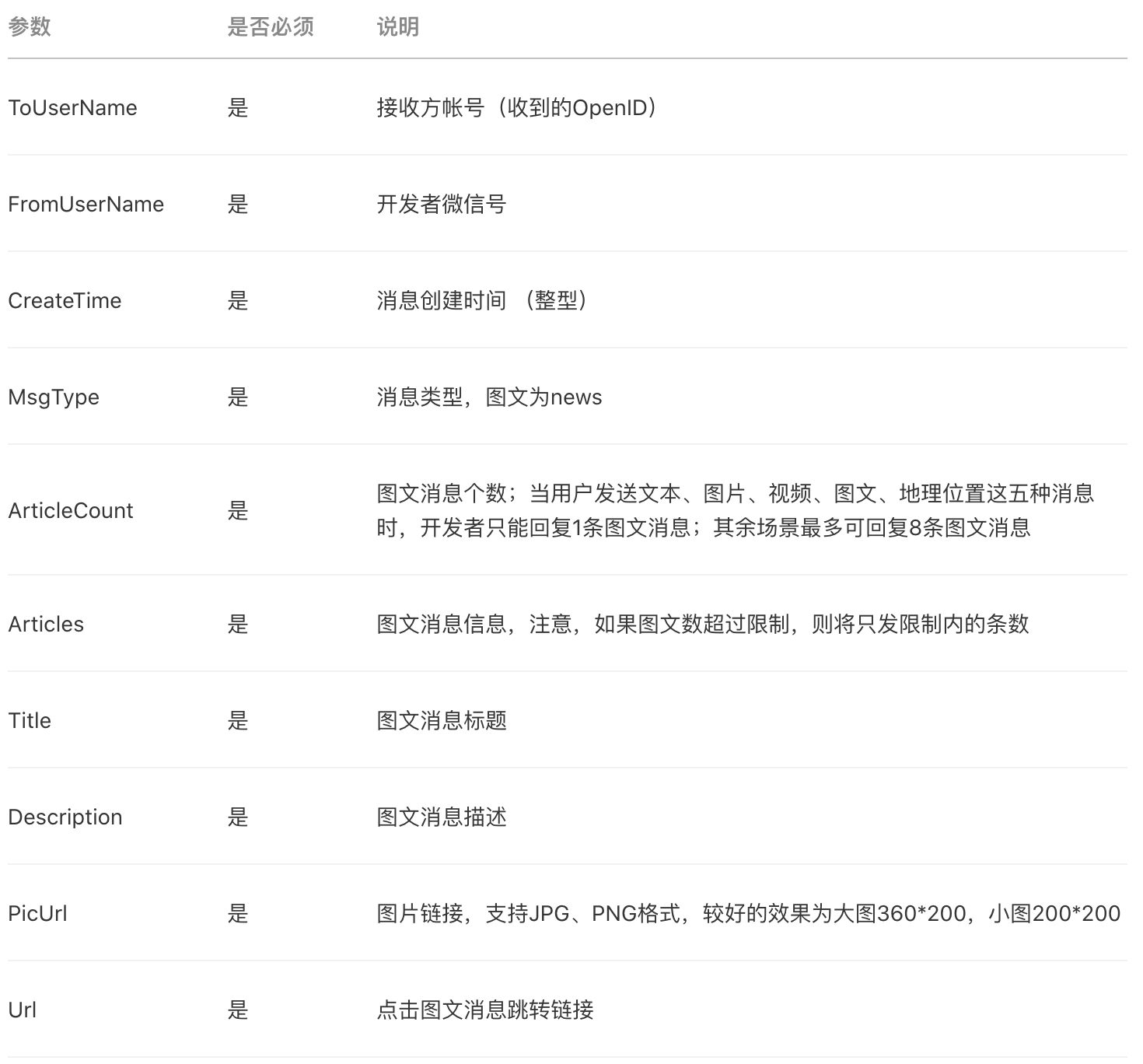 微信公众号 - 其他消息