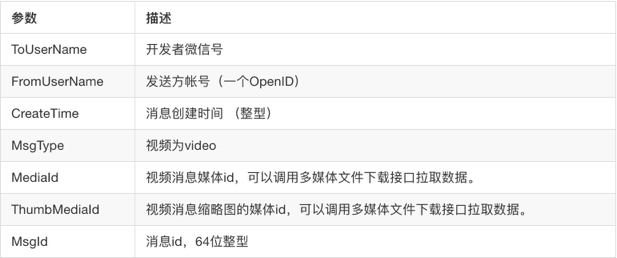 微信公众号 - 其他消息