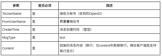 微信公众号 - 文本消息