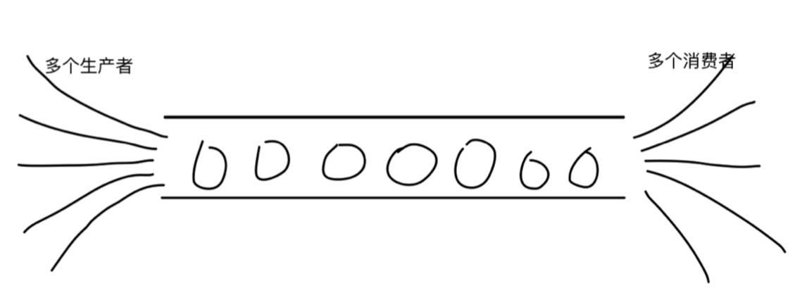 Python 线程管理 Python 线程管理