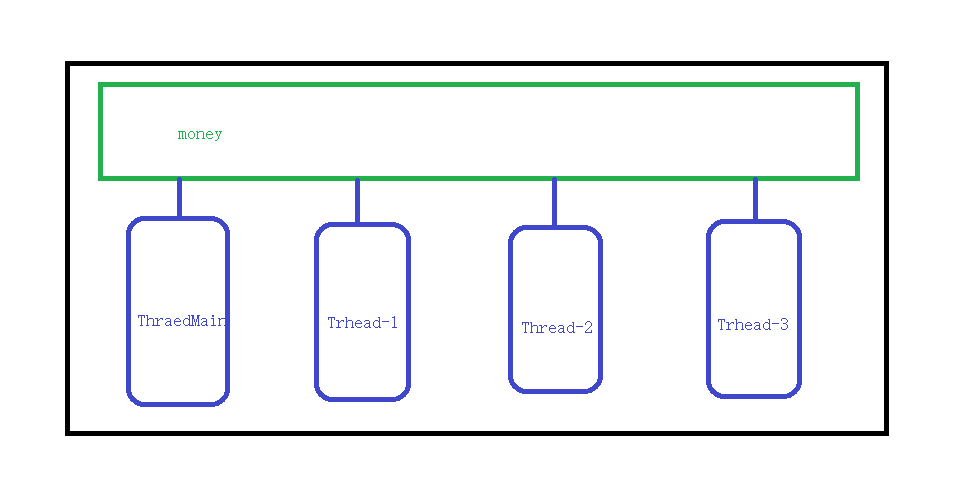 Python 线程管理 Python 线程管理