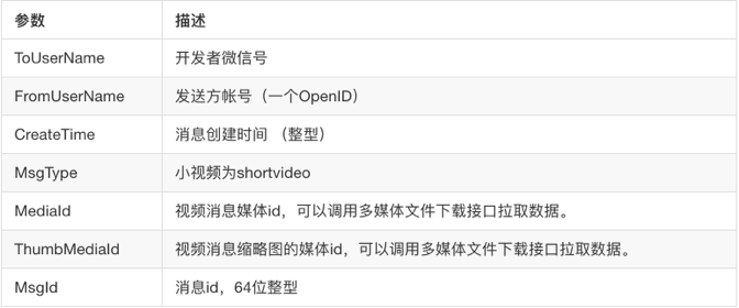微信公众号 - 其他消息