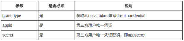微信公众号 - 接口凭据