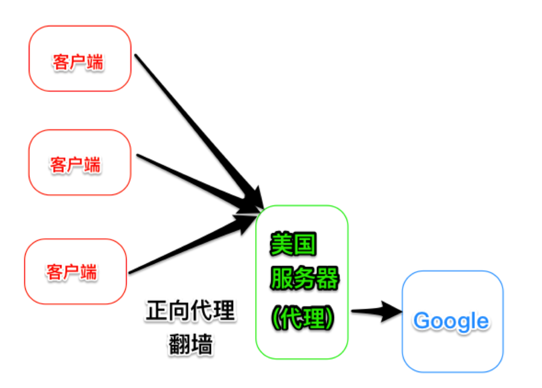 部署上线 - 部署 Django 项目 部署上线 - 部署 Django 项目