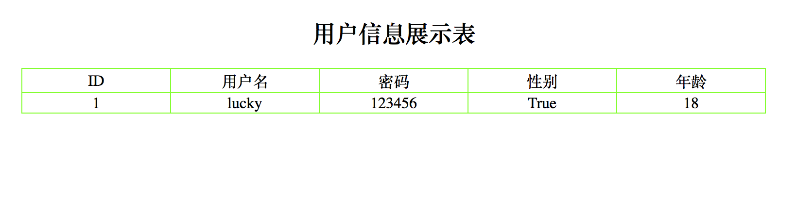 模板的基本使用