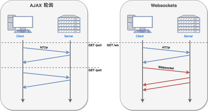 WebSocket-星哥说事