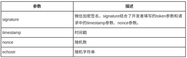 微信公众号 - 微信接口 微信公众号 - 微信接口