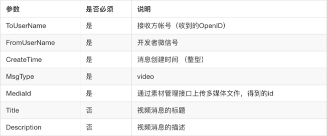 微信公众号 - 其他消息