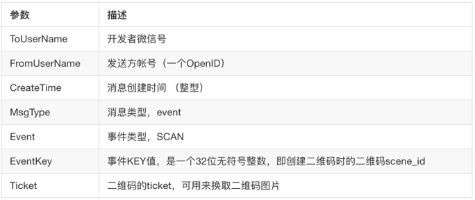 微信公众号 - 公众号推广