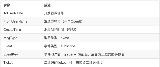微信公众号 - 公众号推广