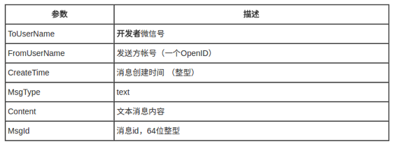 微信公众号 - 文本消息