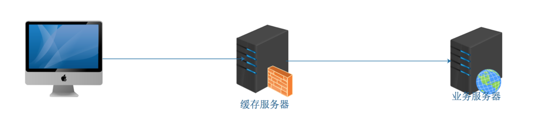 部署上线 - 部署 Django 项目 部署上线 - 部署 Django 项目