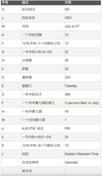 日期与日期格式化