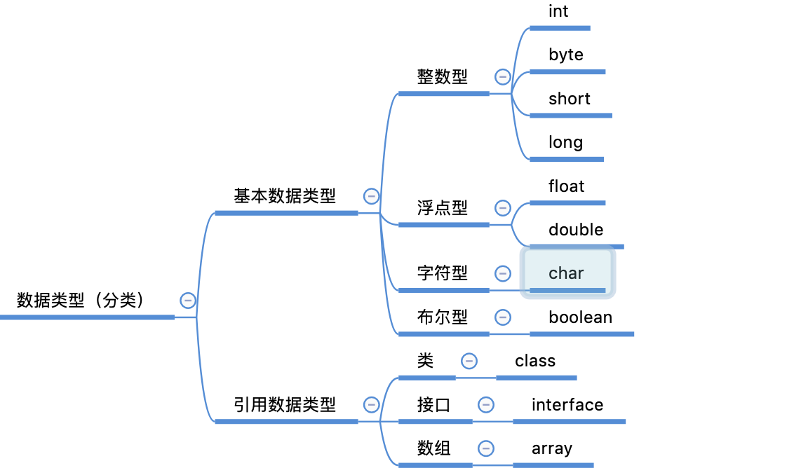 变量的数据类型