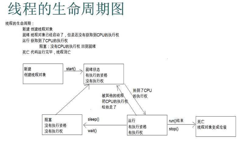 多线程应用 多线程应用