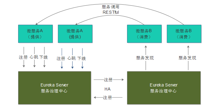用 Eureka 实现 1588819641548.png