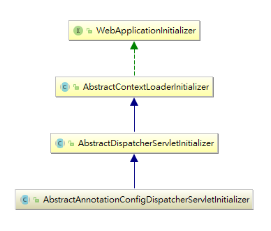 Spring 注解驱动设计模式 Spring 注解驱动设计模式
