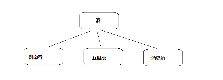 面向对象的三大特征 - 多态 面向对象的三大特征 - 多态