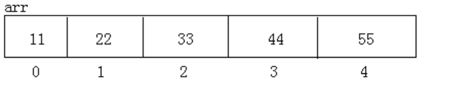 数组的数据结构原理