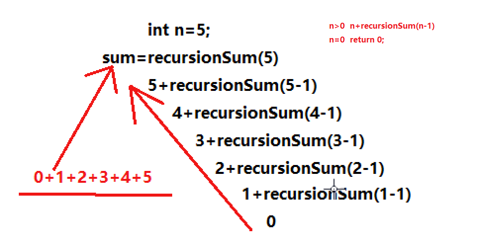 超实用的算法 - 递归