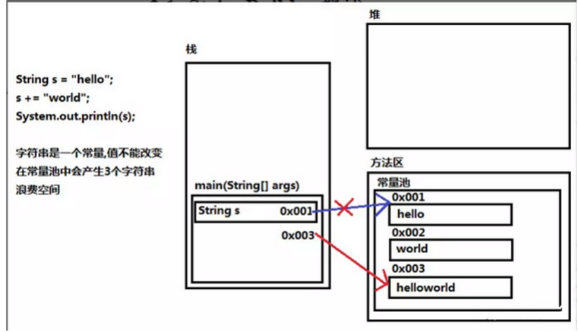 字符串 -StringBuilder