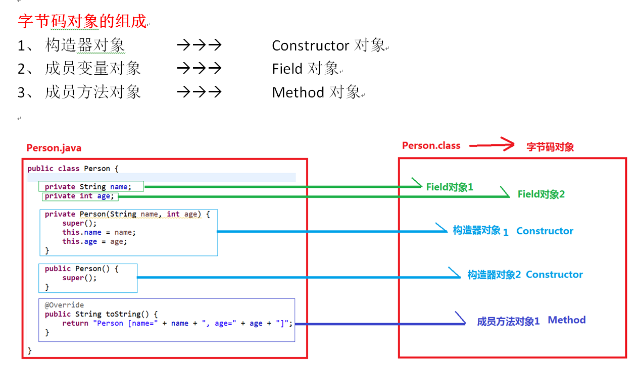 反射机制 反射机制